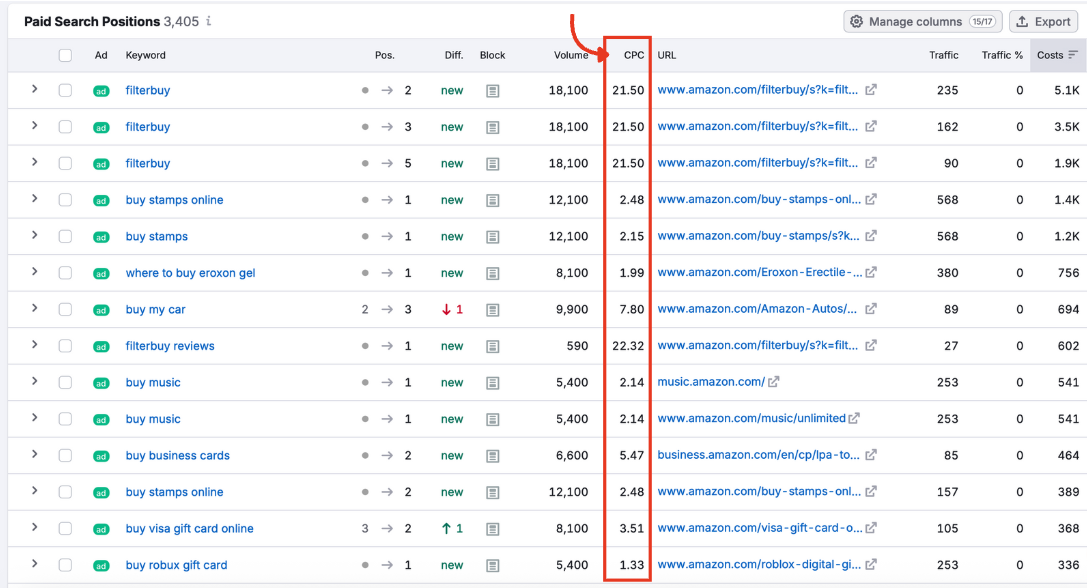 The Paid Search Positions table with the CPC column highlighted.