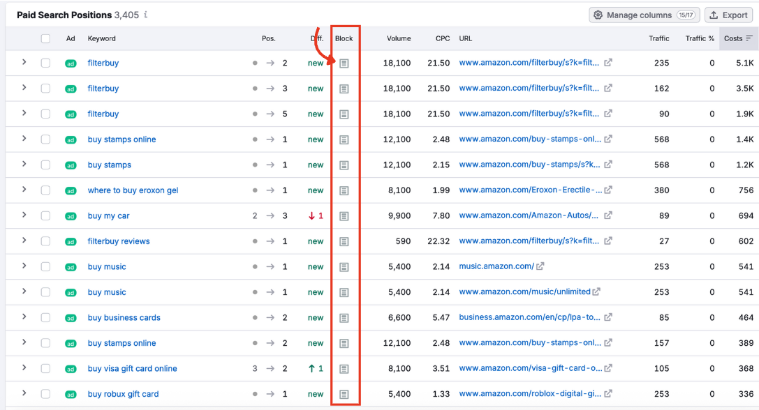 The Paid Search Positions table with the block column highlighted.