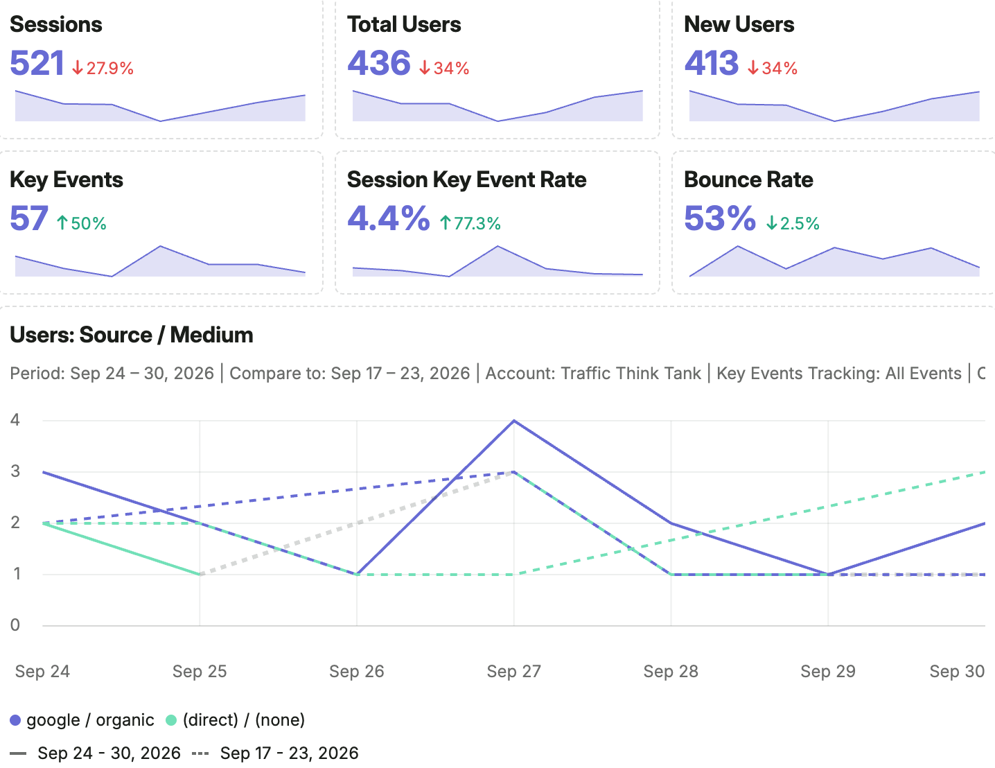 Integrations in My Reports image 5